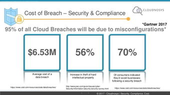 云端博弈 亚马逊AWS与微软Azure的网络安全攻防策略