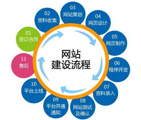 浙江直销软件企业 双轨制奖金系统与信息安全软件开发新趋势
