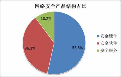 网络安全警钟再响 从世卫邮箱泄露事件看行业发展与挑战